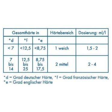Dr. Becher "Dr. Becher" Galakor F3 Reiniger 9,3 L Für Gewerbl. Gläserspülmaschinen 4 Dr. Becher "Dr. Becher" Galakor F3 Reiniger 9,3 L Für Gewerbl. Gläserspülmaschinen – Bild 2